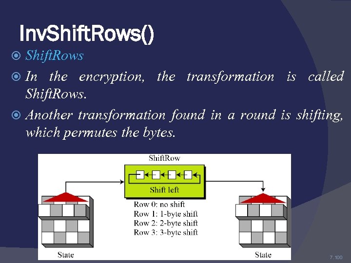 Inv. Shift. Rows() Shift. Rows In the encryption, the transformation is called Shift. Rows.