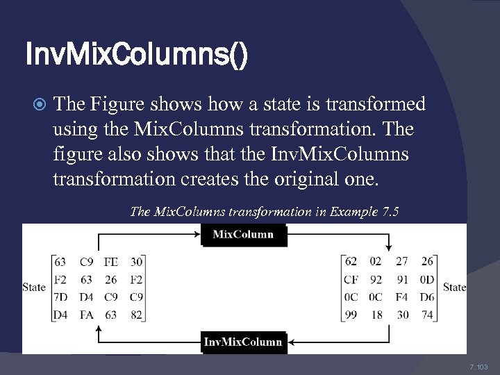 Inv. Mix. Columns() The Figure shows how a state is transformed using the Mix.