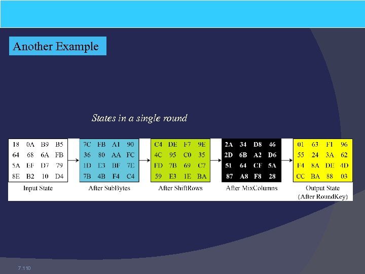 Another Example States in a single round 7. 110 