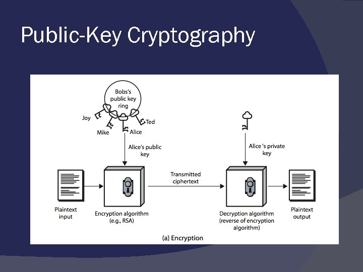 Public-Key Cryptography 