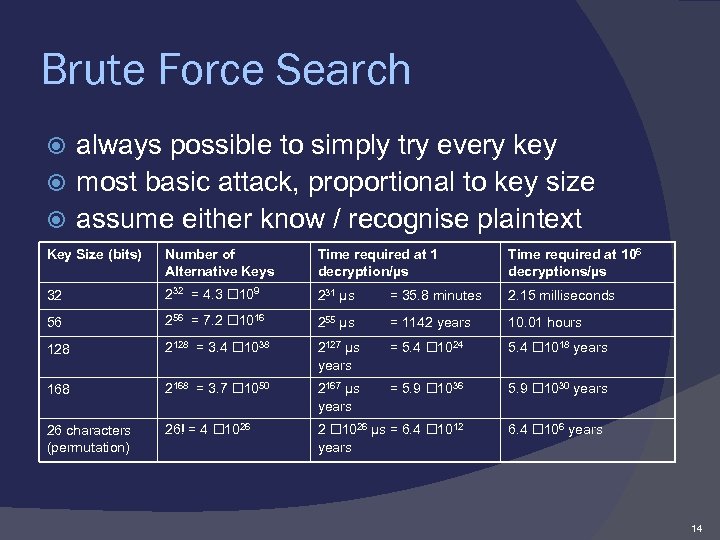 Brute Force Search always possible to simply try every key most basic attack, proportional