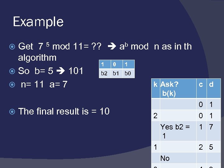 Example Get 7 5 mod 11= ? ? ab mod n as in th