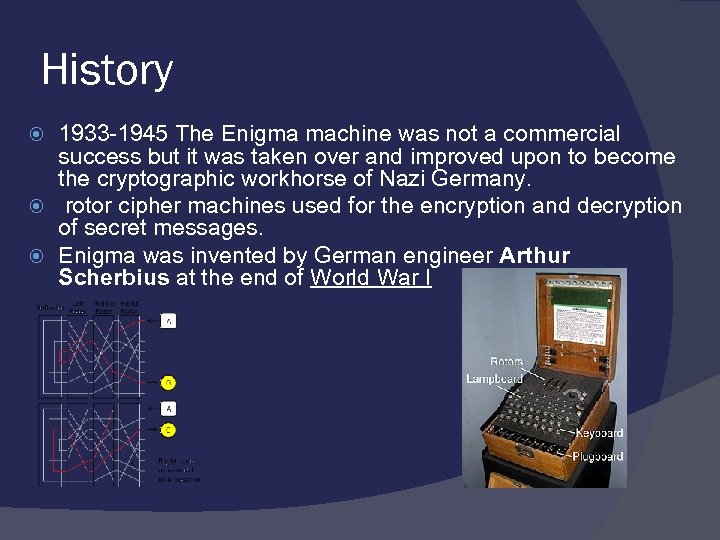 History 1933 -1945 The Enigma machine was not a commercial success but it was