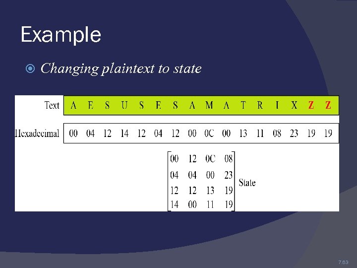 Example Changing plaintext to state 7. 63 