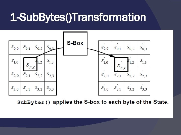 1 -Sub. Bytes()Transformation 