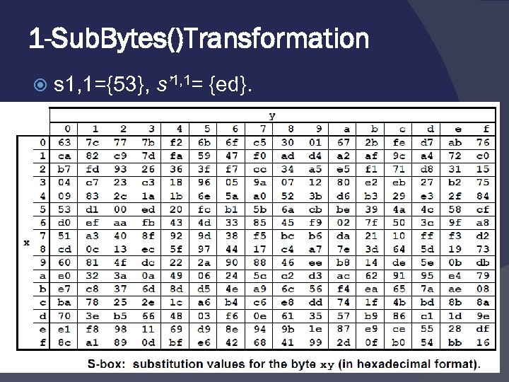 1 -Sub. Bytes()Transformation s 1, 1={53}, s’ 1, 1= {ed}. 