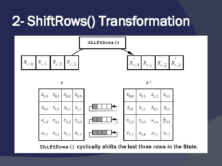 2 - Shift. Rows() Transformation 