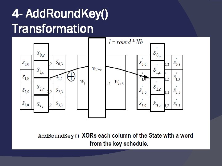 4 - Add. Round. Key() Transformation 