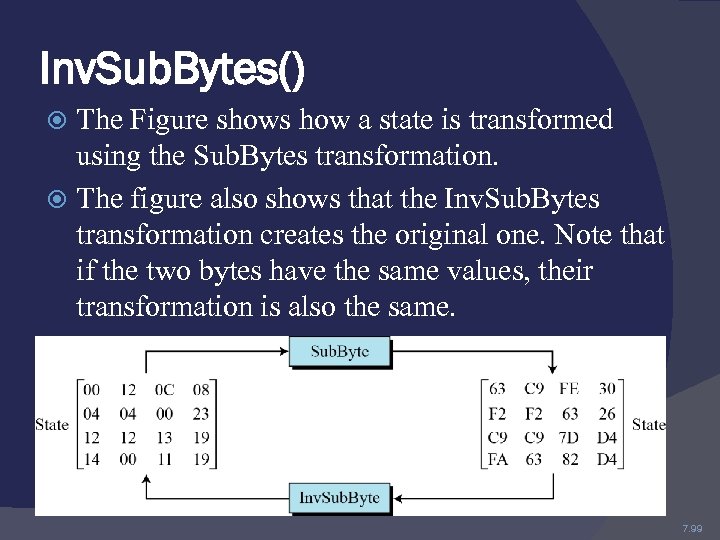 Inv. Sub. Bytes() The Figure shows how a state is transformed using the Sub.