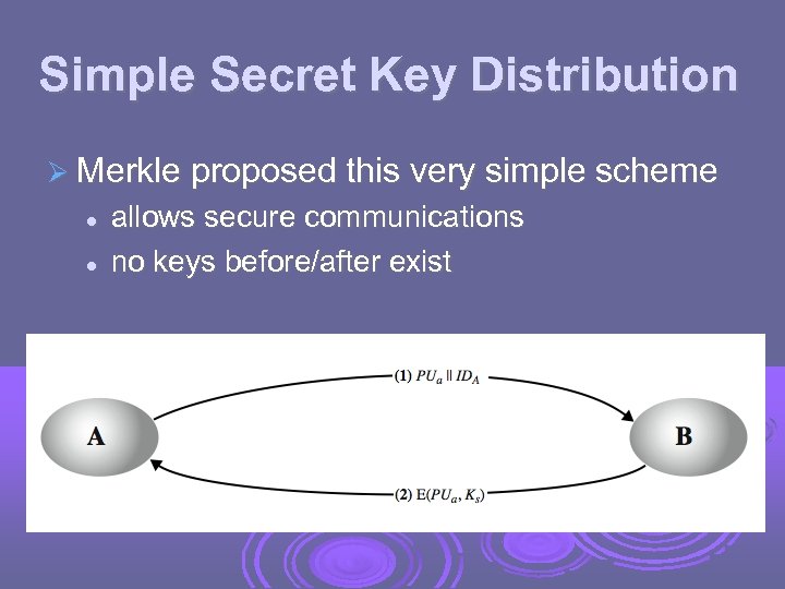 Simple Secret Key Distribution Merkle proposed this very simple scheme allows secure communications no