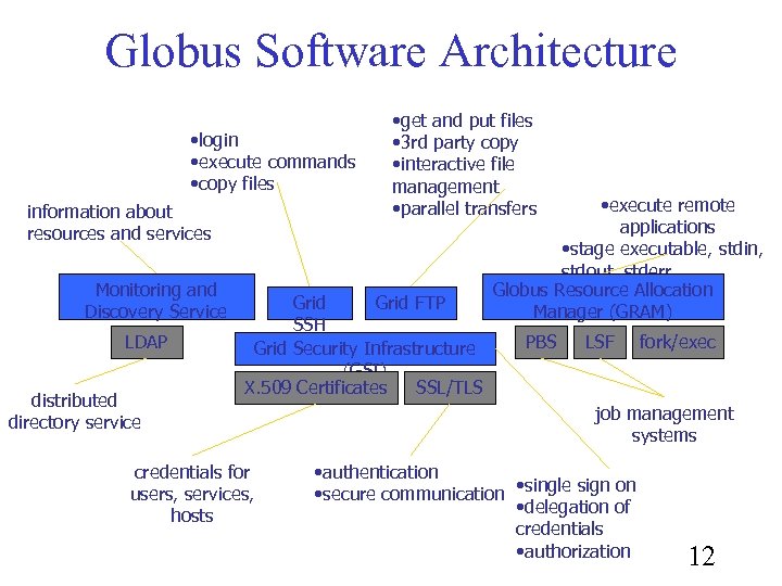 Globus Software Architecture • login • execute commands • copy files information about resources