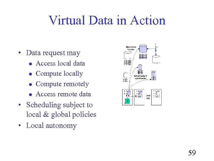 Virtual Data in Action • Data request may l l Access local data Compute
