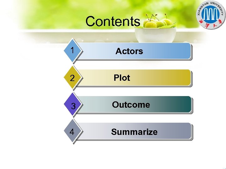 Contents 1 Actors 2 Plot 3 Outcome 4 Summarize 
