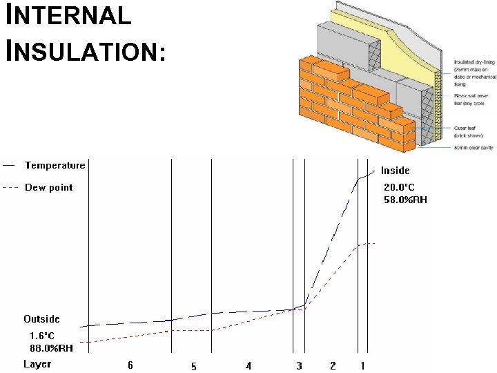 INTERNAL INSULATION: 
