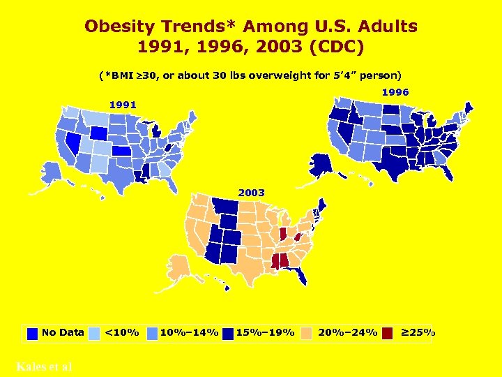 Obesity Trends* Among U. S. Adults 1991, 1996, 2003 (CDC) (*BMI 30, or about