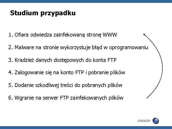 Studium przypadku 1. Ofiara odwiedza zainfekowaną stronę WWW 2. Malware na stronie wykorzystuje błąd
