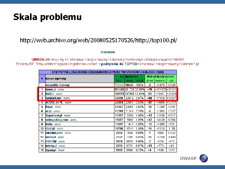 Skala problemu http: //web. archive. org/web/20080525170526/http: //top 100. pl/ OWASP 