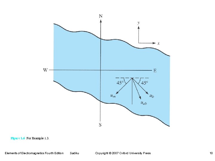 Figure 1. 6 For Example 1. 3. Elements of Electromagnetics Fourth Edition Sadiku Copyright