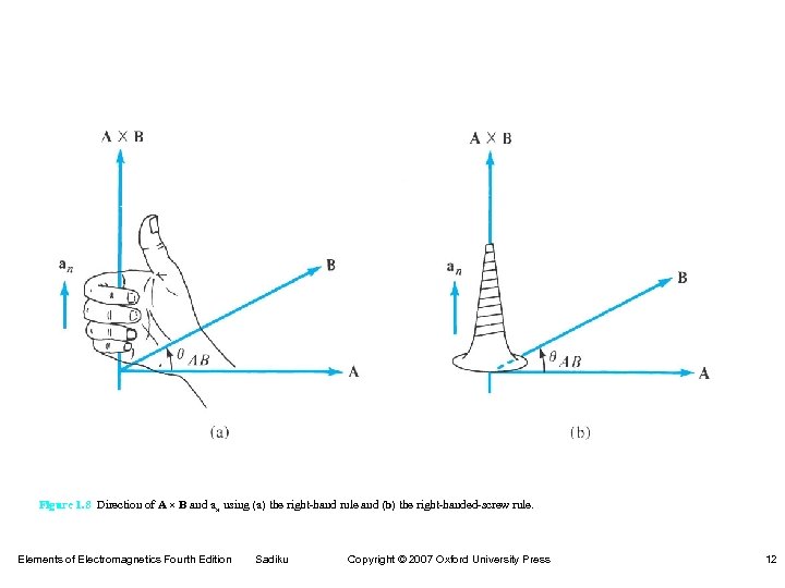 Figure 1. 8 Direction of A ´ B and an using (a) the right-hand