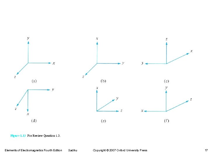 Figure 1. 13 For Review Question 1. 3. Elements of Electromagnetics Fourth Edition Sadiku