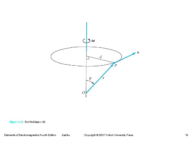 Figure 1. 14 For Problem 1. 20. Elements of Electromagnetics Fourth Edition Sadiku Copyright
