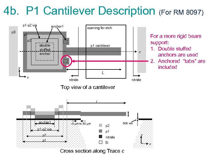 4 b. P 1 Cantilever Description (For RM 8097) p 1 -p 2 via