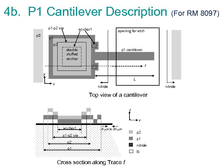 4 b. P 1 Cantilever Description (For RM 8097) p 1 -p 2 via