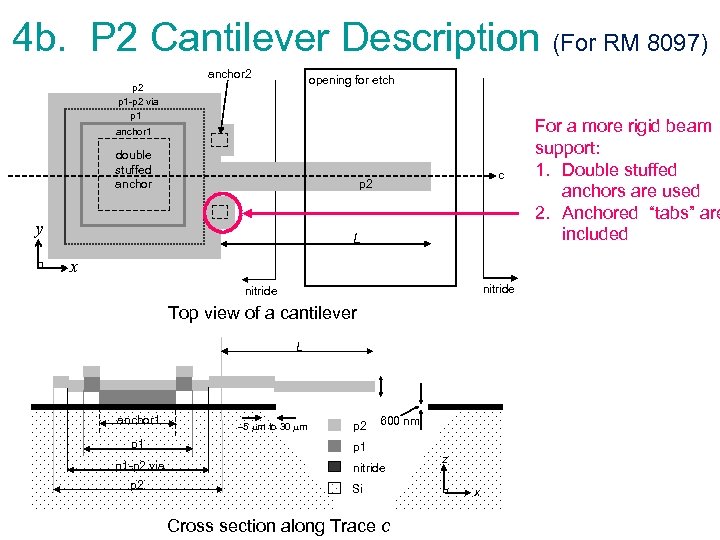 4 b. P 2 Cantilever Description (For RM 8097) anchor 2 opening for etch