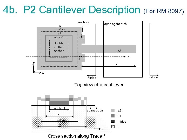 4 b. P 2 Cantilever Description (For RM 8097) anchor 2 opening for etch