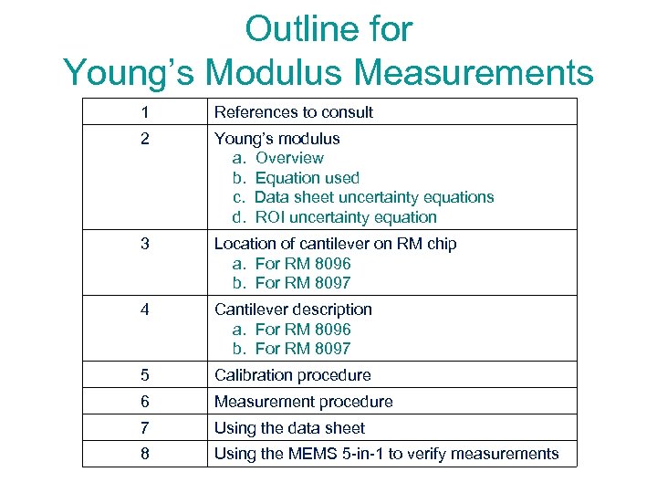 Outline for Young’s Modulus Measurements 1 References to consult 2 Young’s modulus a. Overview