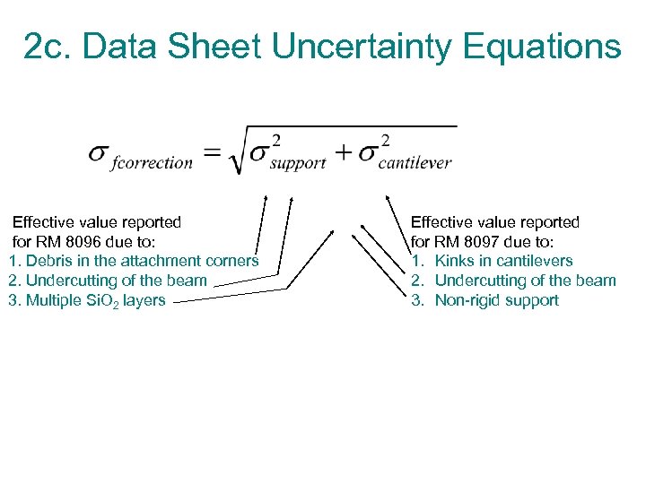 2 c. Data Sheet Uncertainty Equations Effective value reported for RM 8096 due to: