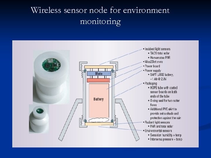 Wireless sensor node for environment monitoring 