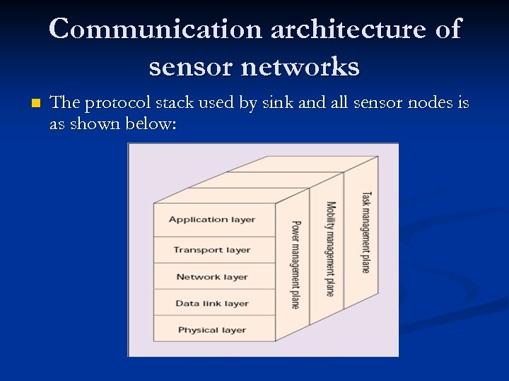 Communication architecture of sensor networks n The protocol stack used by sink and all