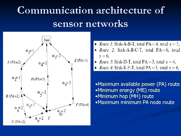 Communication architecture of sensor networks • Maximum available power (PA) route • Minimum energy