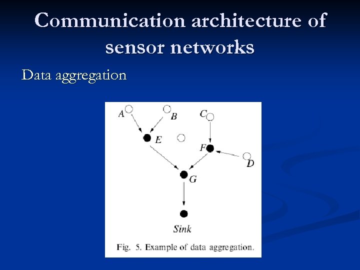 Communication architecture of sensor networks Data aggregation 