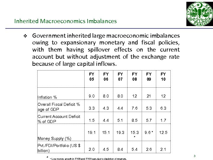 Inherited Macroeconomics Imbalances v Government inherited large macroeconomic imbalances owing to expansionary monetary and