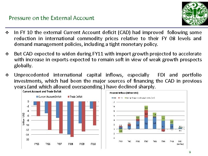 Pressure on the External Account v In FY 10 the external Current Account deficit