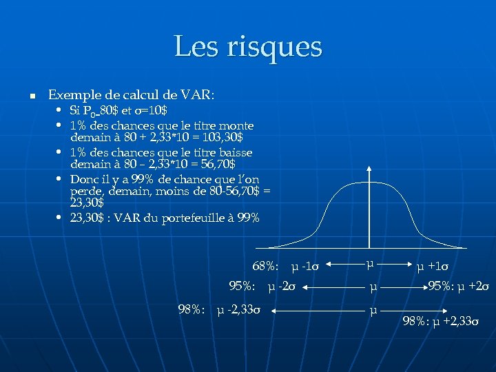 Les risques n Exemple de calcul de VAR: • Si P 0=80$ et σ=10$