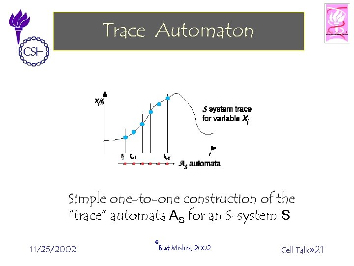 Trace Automaton Simple one-to-one construction of the “trace” automata AS for an S-system S