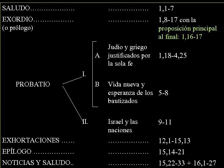 SALUDO……………. …. ……………… 1, 1 -7 EXORDIO……………… (o prólogo) ……………… 1, 8 -17 con