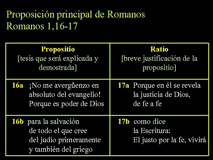 Proposición principal de Romanos 1, 16 -17 Propositio [tesis que será explicada y demostrada]