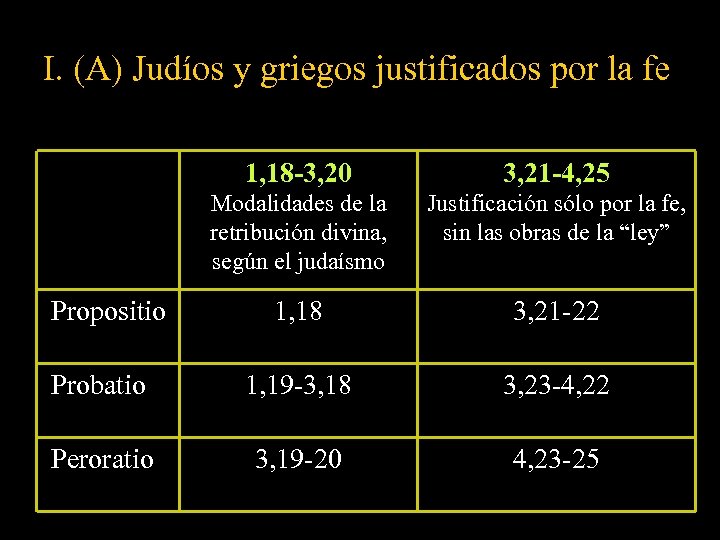 I. (A) Judíos y griegos justificados por la fe 1, 18 -3, 20 3,