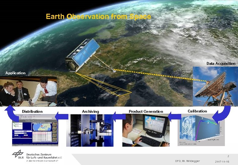 Earth Observation from Space Data Acquisition Application Distribution Archiving Product Generation Calibration 2 Folie