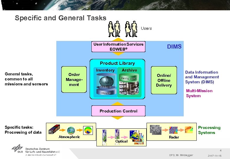 Specific and General Tasks User Information Services EOWEB® DIMS Product Library General tasks, common