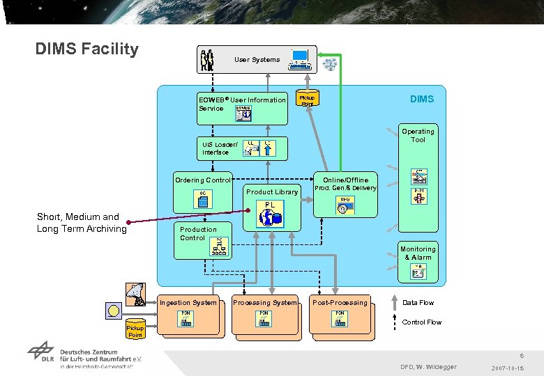 DIMS Facility User Systems EOWEB® User Information Service DIMS Pickup Point Operating Tool UIS