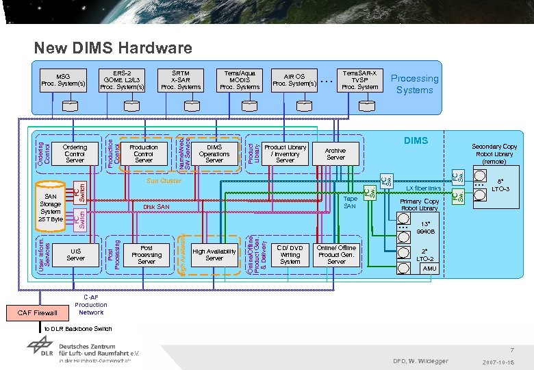 New DIMS Hardware CAF Firewall Terra. SAR-X TVSP Proc. System DIMS FC Switch LX