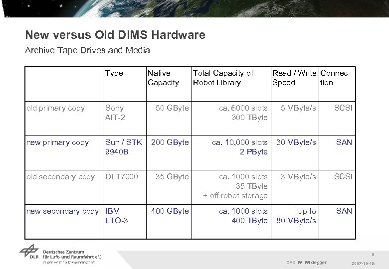 New versus Old DIMS Hardware Archive Tape Drives and Media Type old primary copy