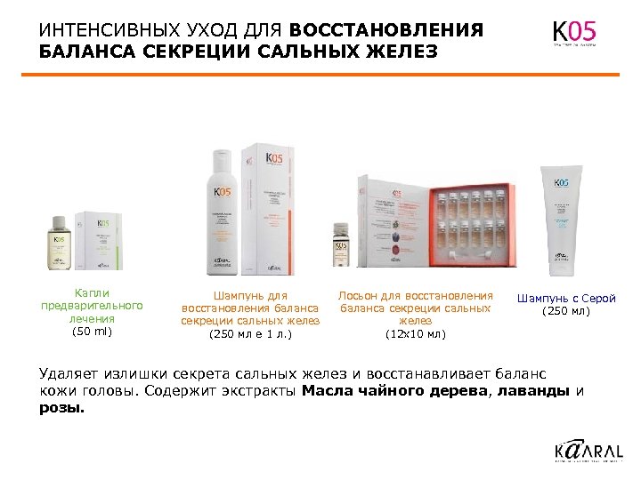 ИНТЕНСИВНЫХ УХОД ДЛЯ ВОССТАНОВЛЕНИЯ БАЛАНСА СЕКРЕЦИИ САЛЬНЫХ ЖЕЛЕЗ Капли предварительного лечения (50 ml) Шампунь