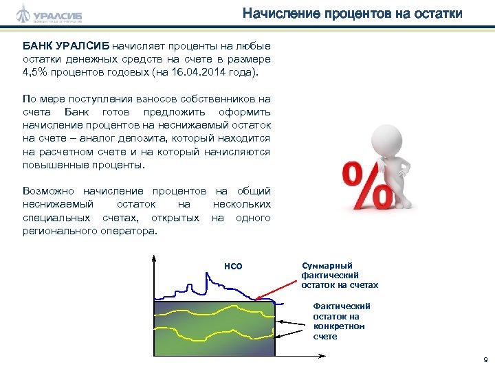 Начисляются ли проценты. Начисление процентов на остаток средств на счете. УРАЛСИБ копилка не начислены проценты.