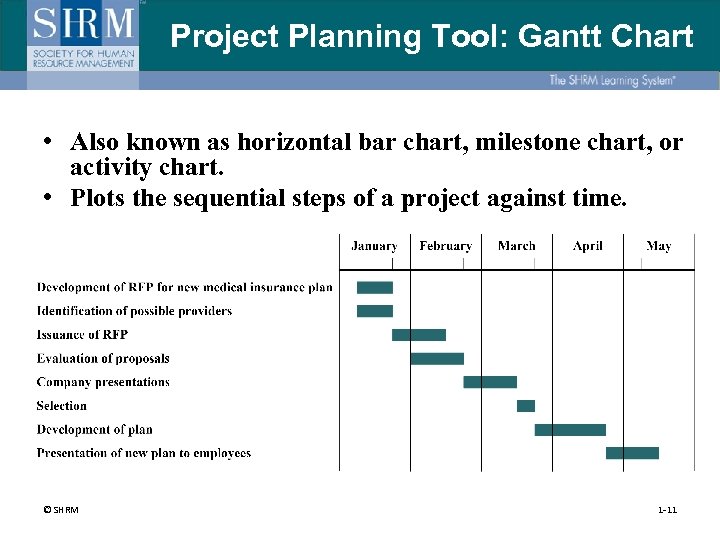 Project Planning Tool: Gantt Chart • Also known as horizontal bar chart, milestone chart,